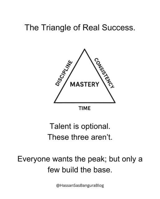 Triangle of success: honesty, integrity, and mastery over time.