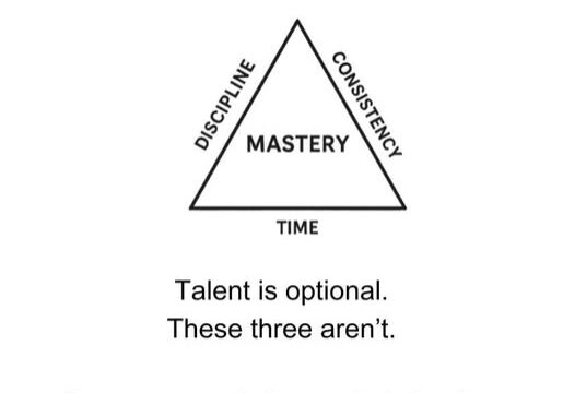 Triangle of success: honesty, integrity, and mastery over time.